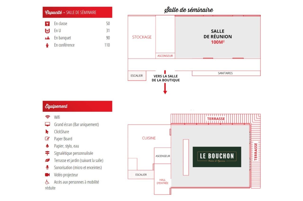 Plan du bâtiment