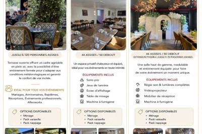 Présentation des espaces modulables pour événements avec photos, capacités d'accueil et détails des services proposés.